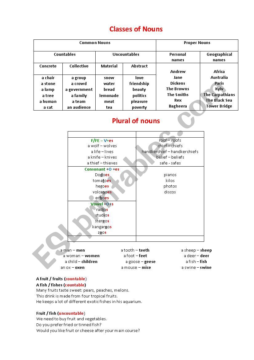 Nouns worksheet