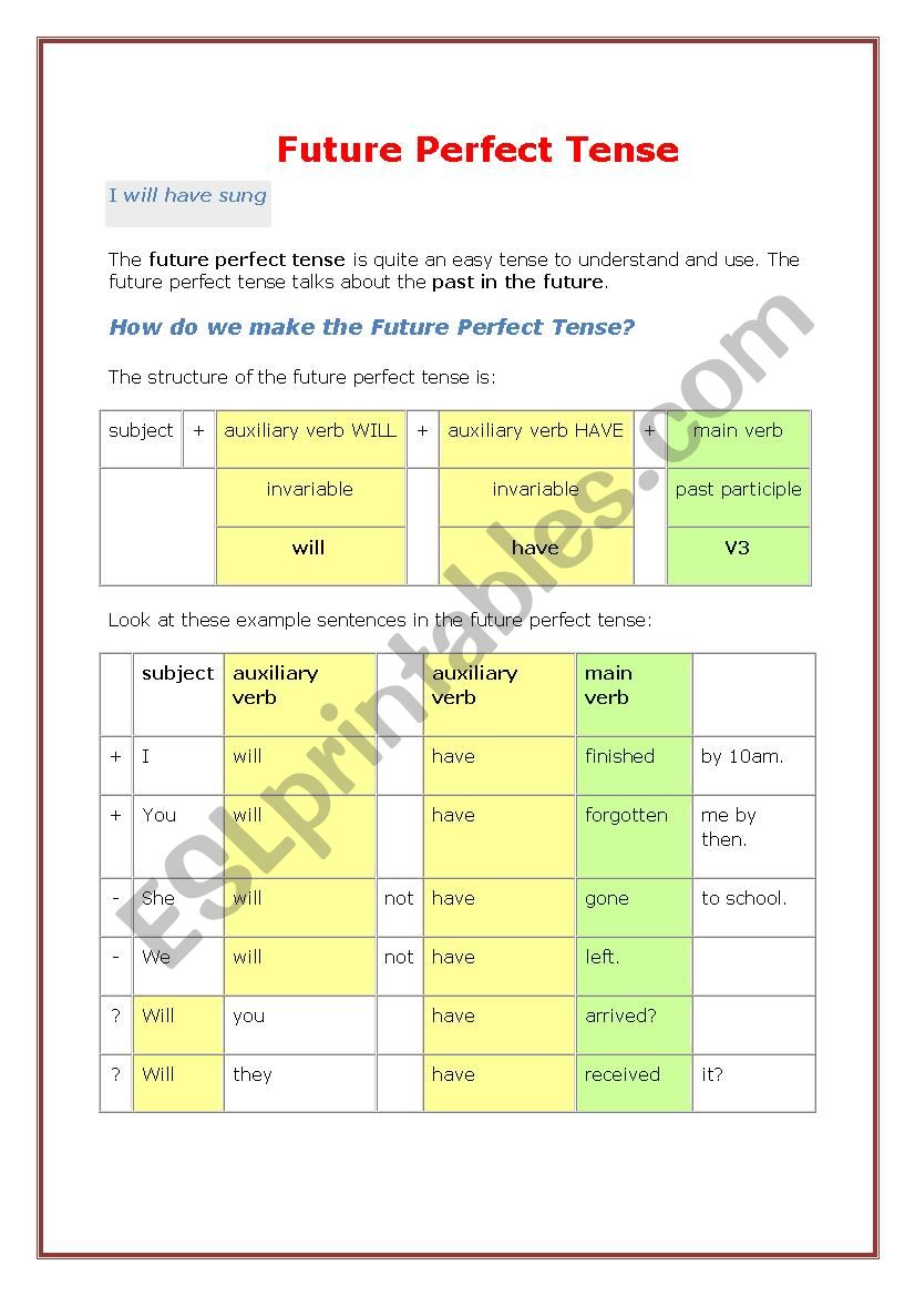 FUTURE PERFECT worksheet