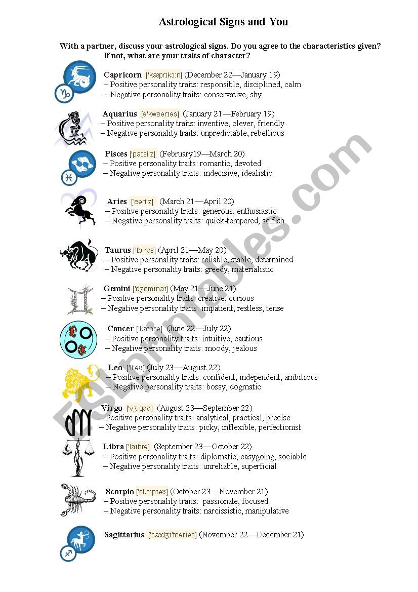 Astrological Sign and Character