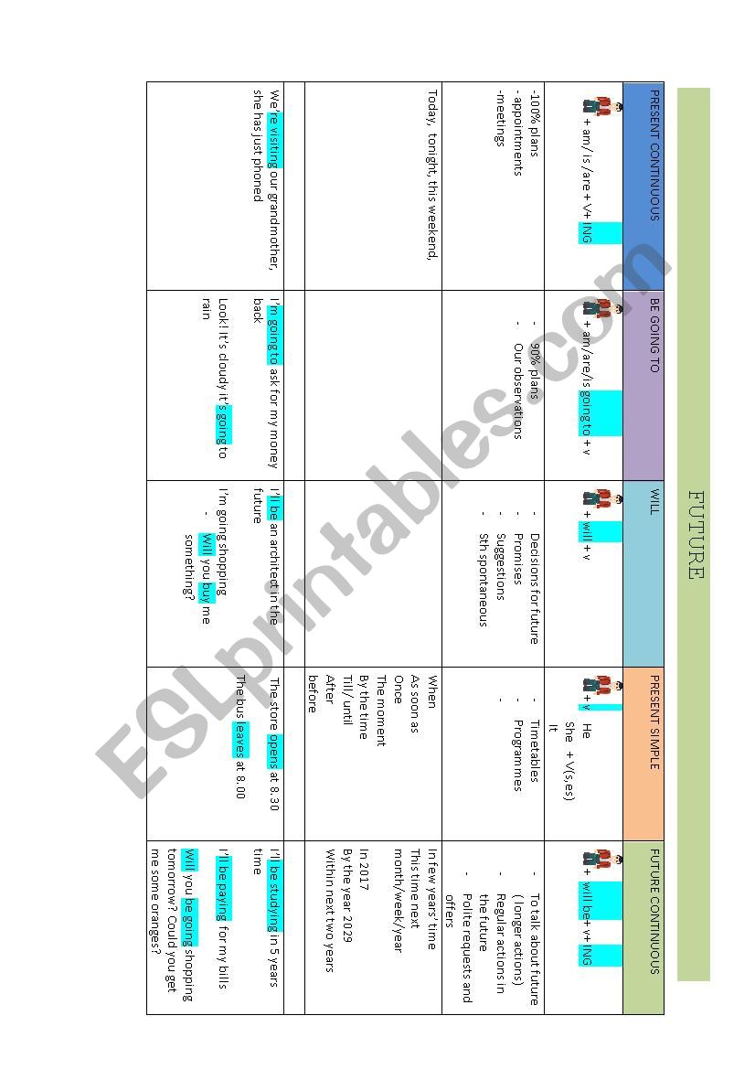 Future tenses worksheet