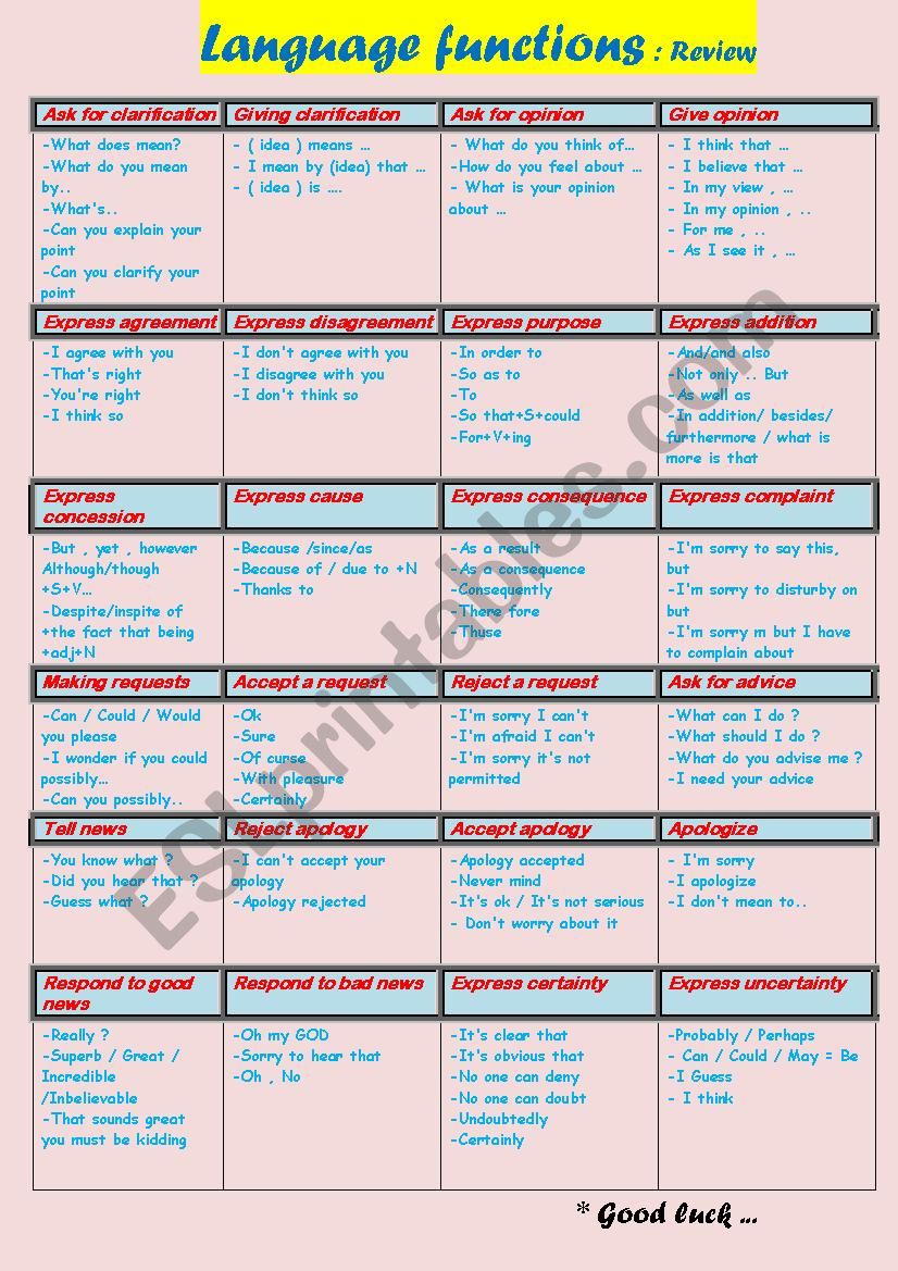 language functions review worksheet