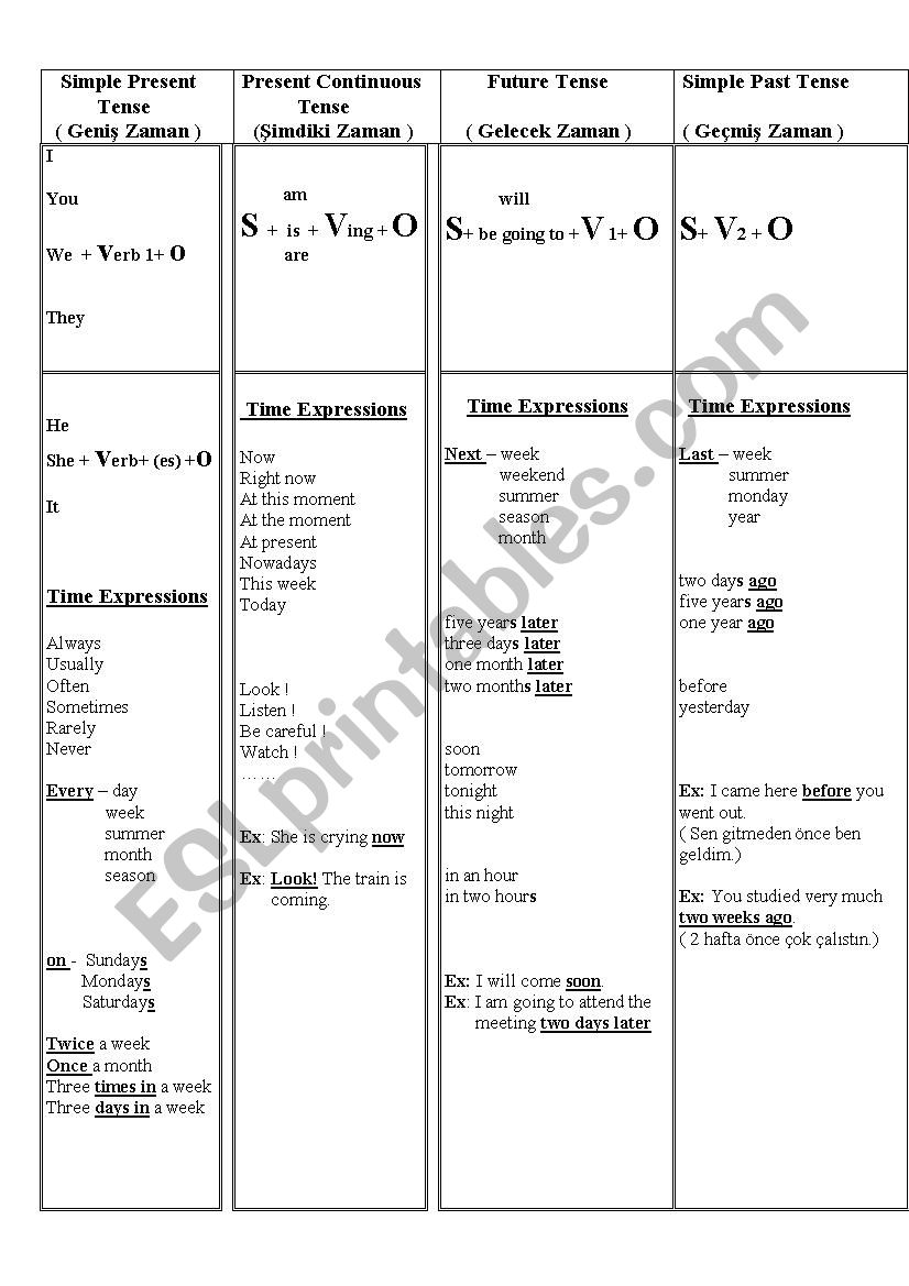 time expressions for beginners