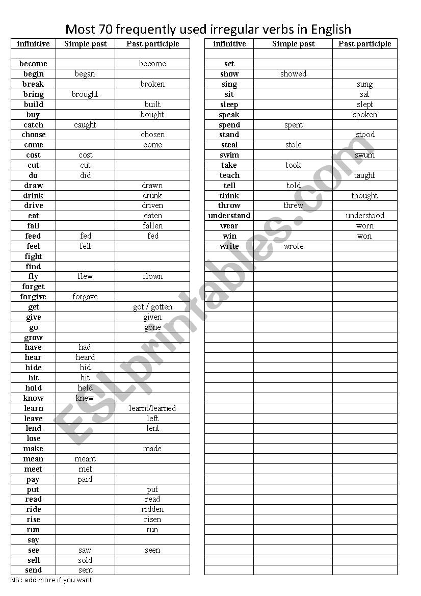 Most 70 frequently used irregular verbs in English