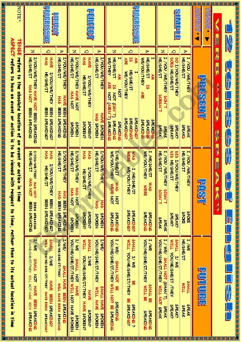 ENGLISH TENSES worksheet