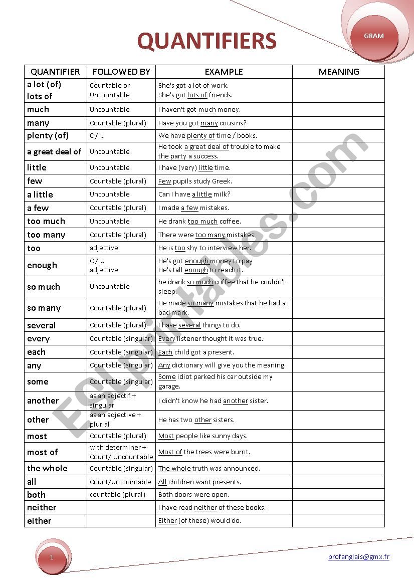 Quantifiers worksheet