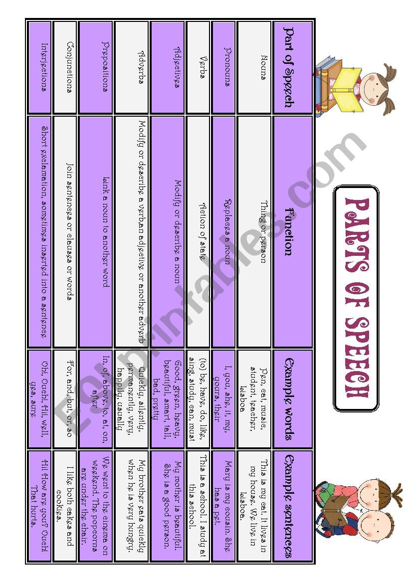 Parts of Speech worksheet