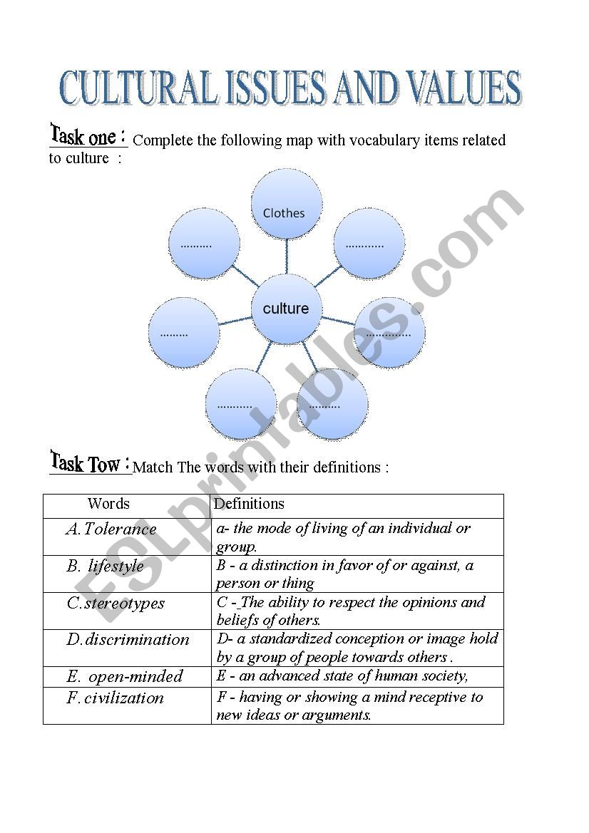 cultural issues and values worksheet