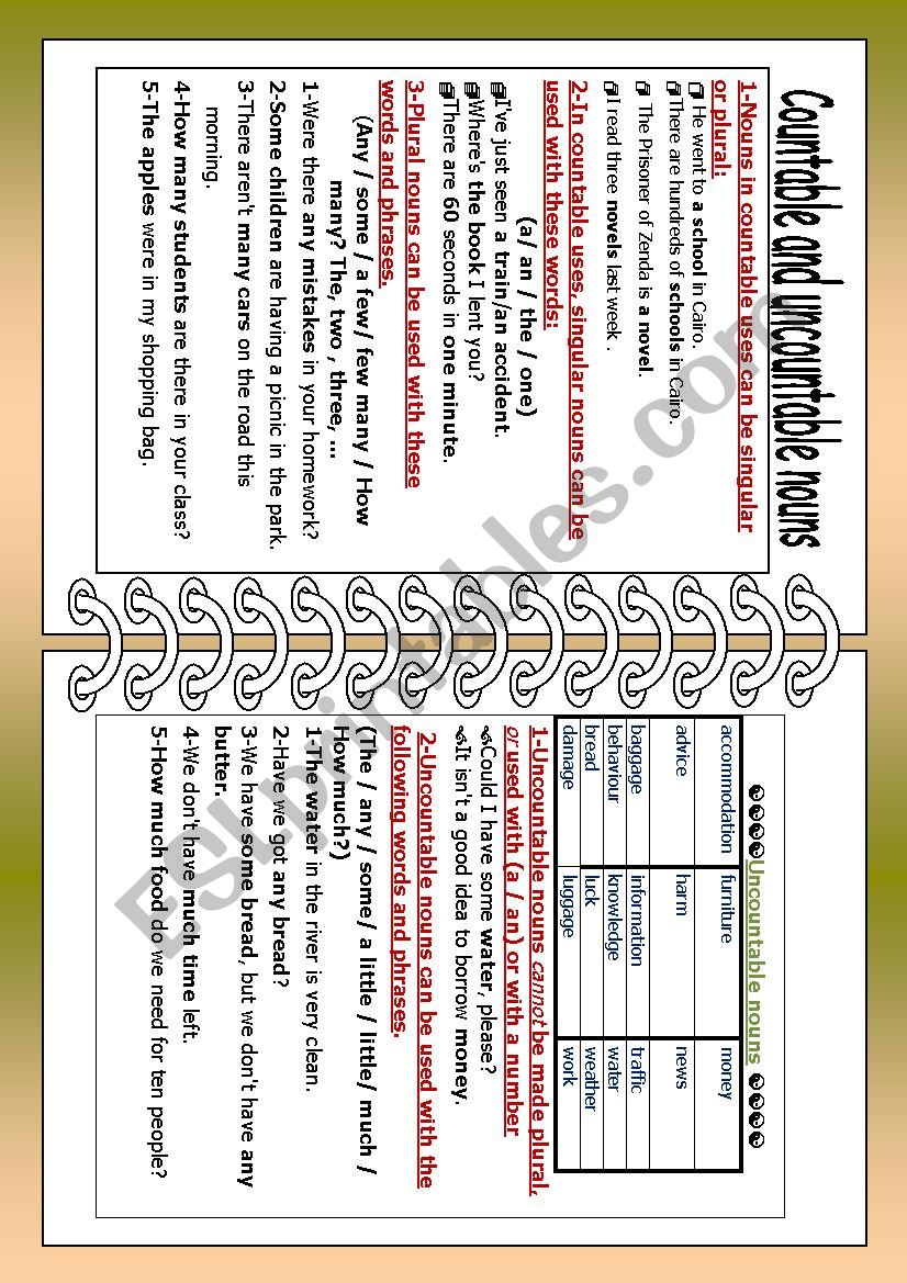 Countable and uncountable nouns