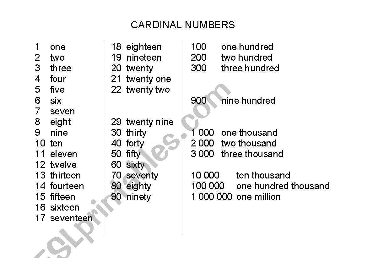 Cardinal Numbers - Numerals and Words