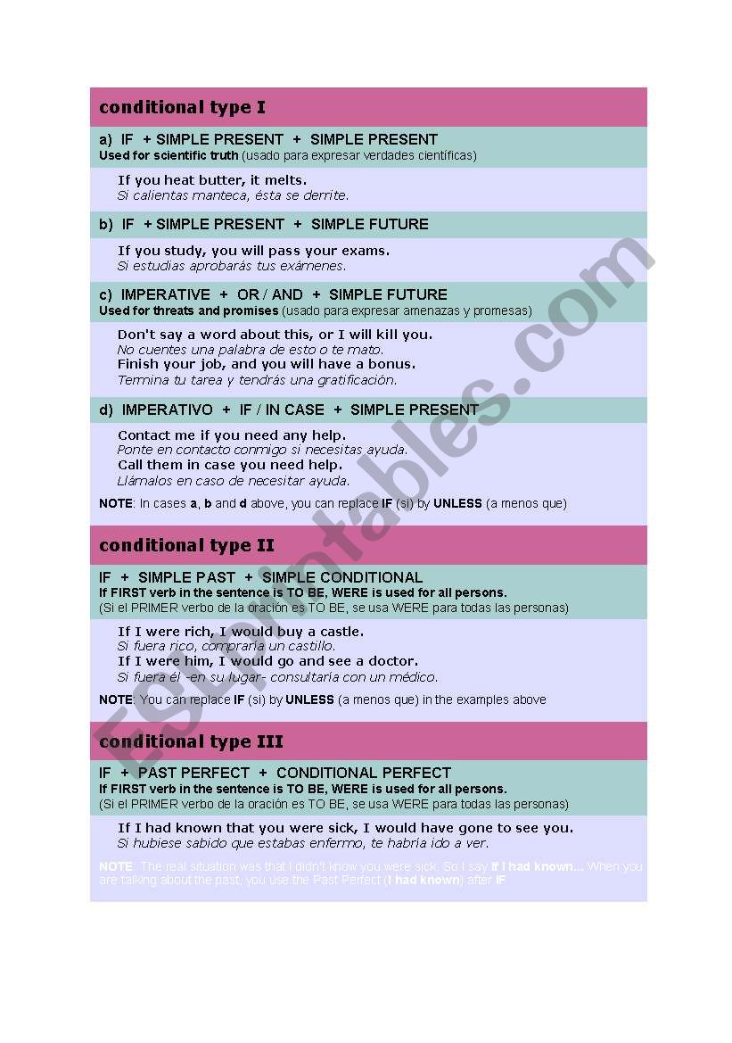 conditionals explanation worksheet