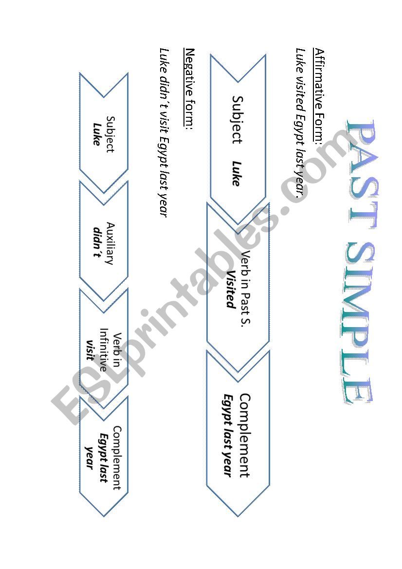 PAST SIMPLE  worksheet