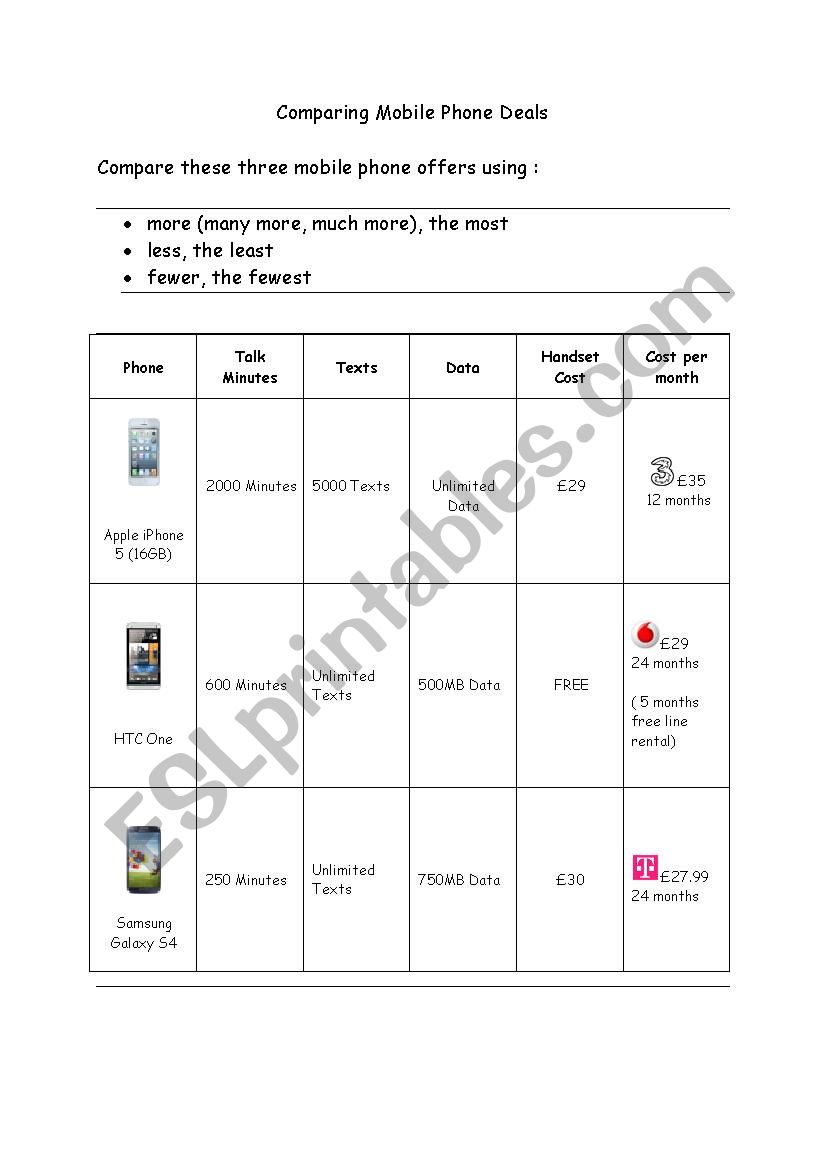 Comparing Mobile Phone Deals worksheet