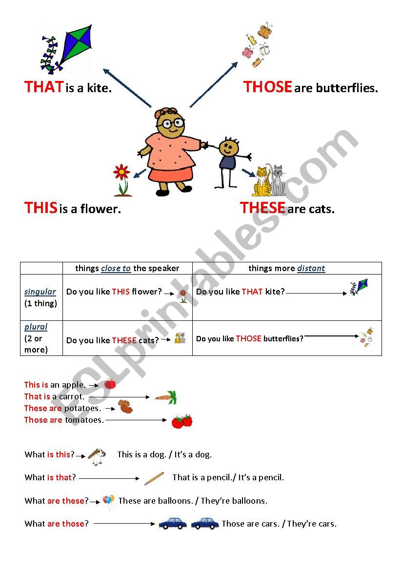 this that these those demonstratives