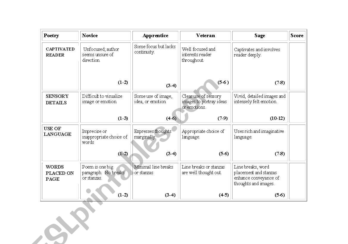 Poetry Rubric worksheet