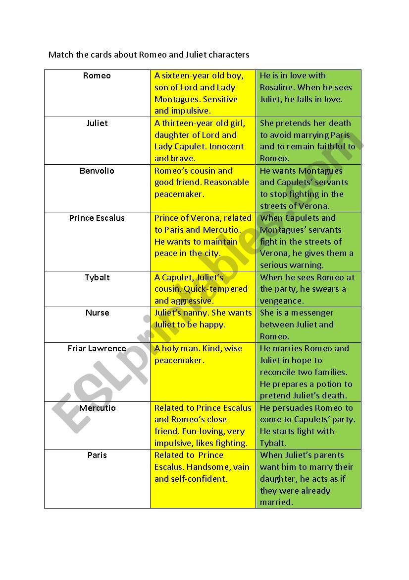 Romeo and Juliet Characters - ESL worksheet by dragun