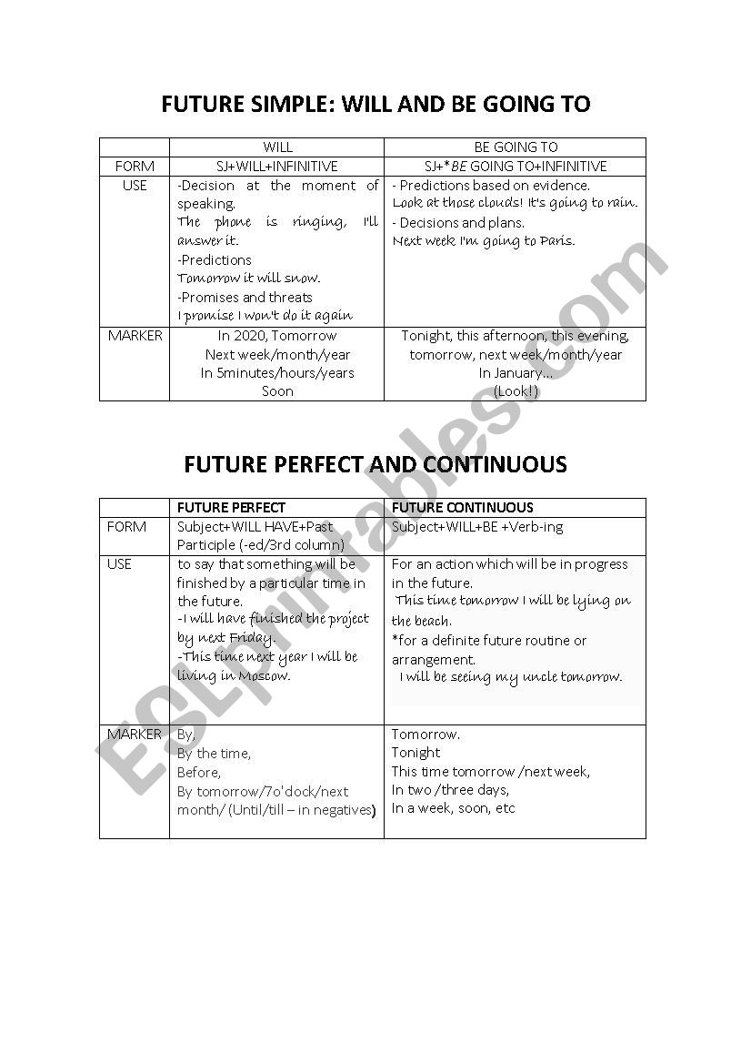 FUTURES worksheet