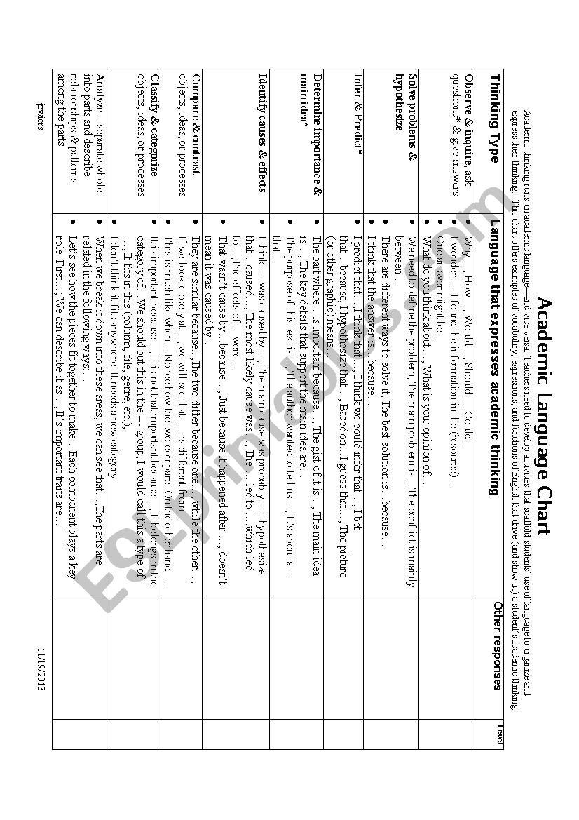 Academic Language Chart worksheet