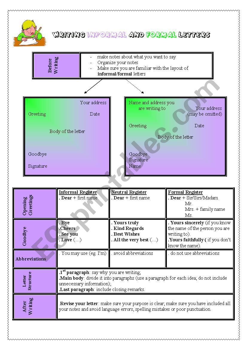 Writing Formal&Informal letters