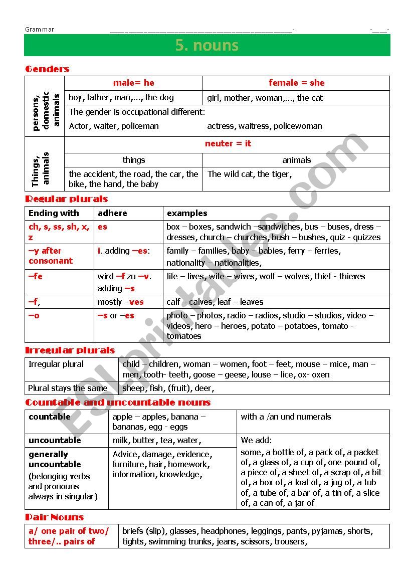 overview of nouns worksheet