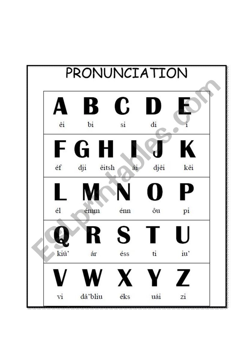 Alphabet Pronunciation for Brazilians Students