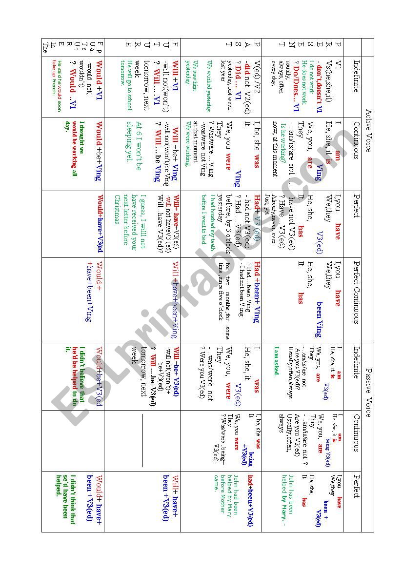 The table of English tenses worksheet