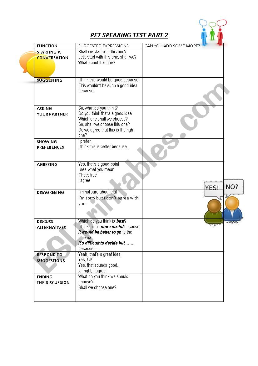 Pet Speaking Test 2 Useful Expressions