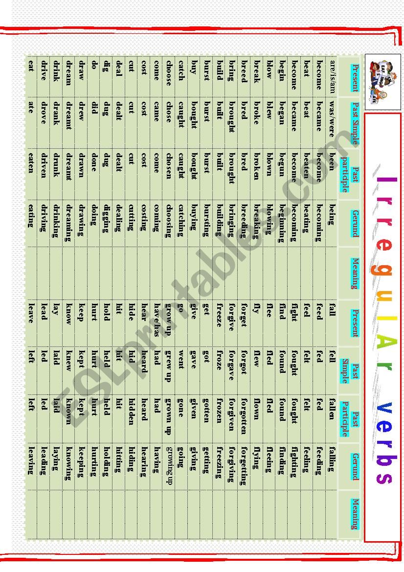 Irregular Verb List Revision + Meaning