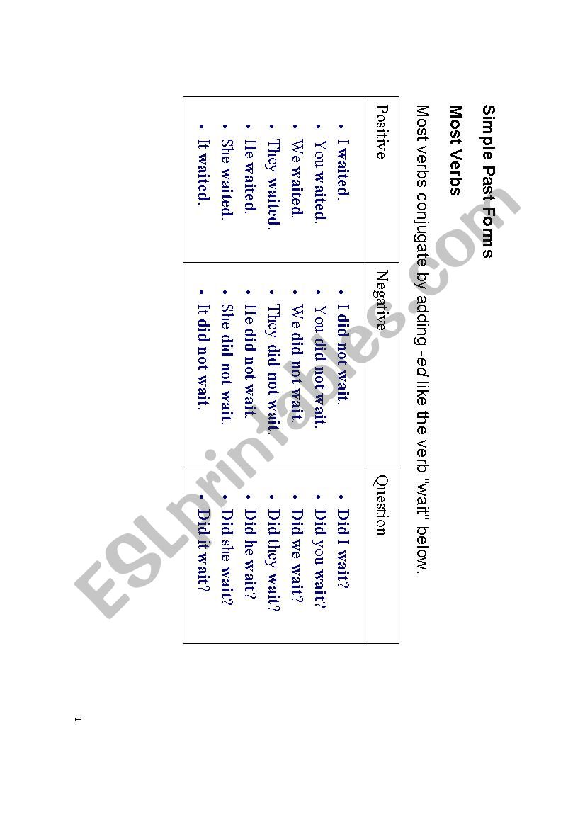 Simple Past Tense Grammer Notes