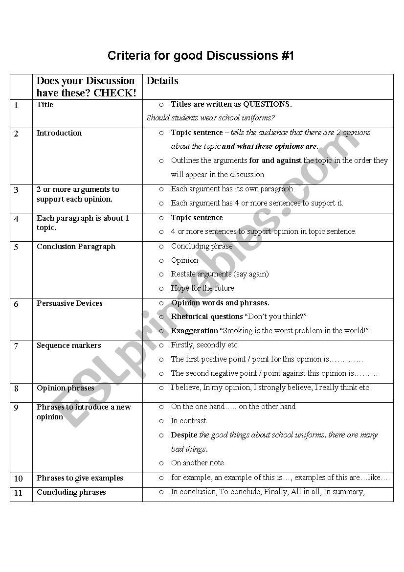 Checklist for good Discussion Essays