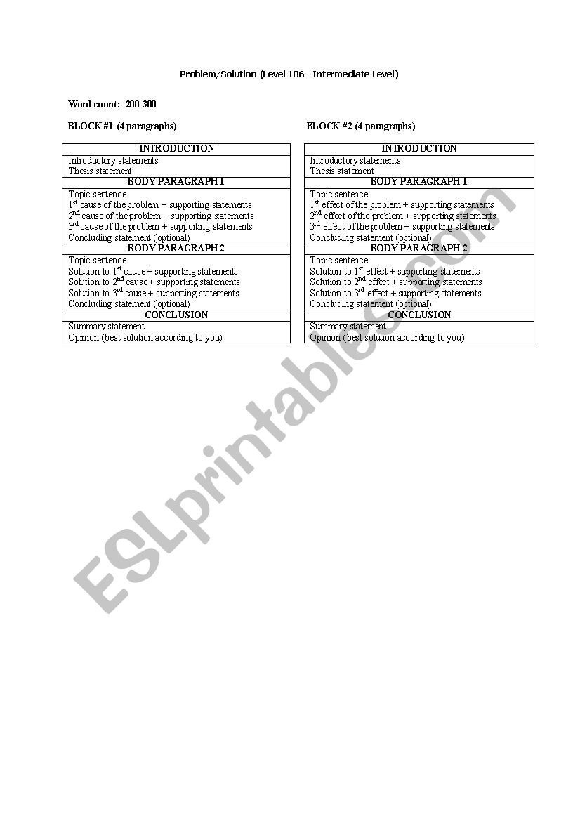 Problem / Solution Essay (Block Method Method Guideline and Practice)