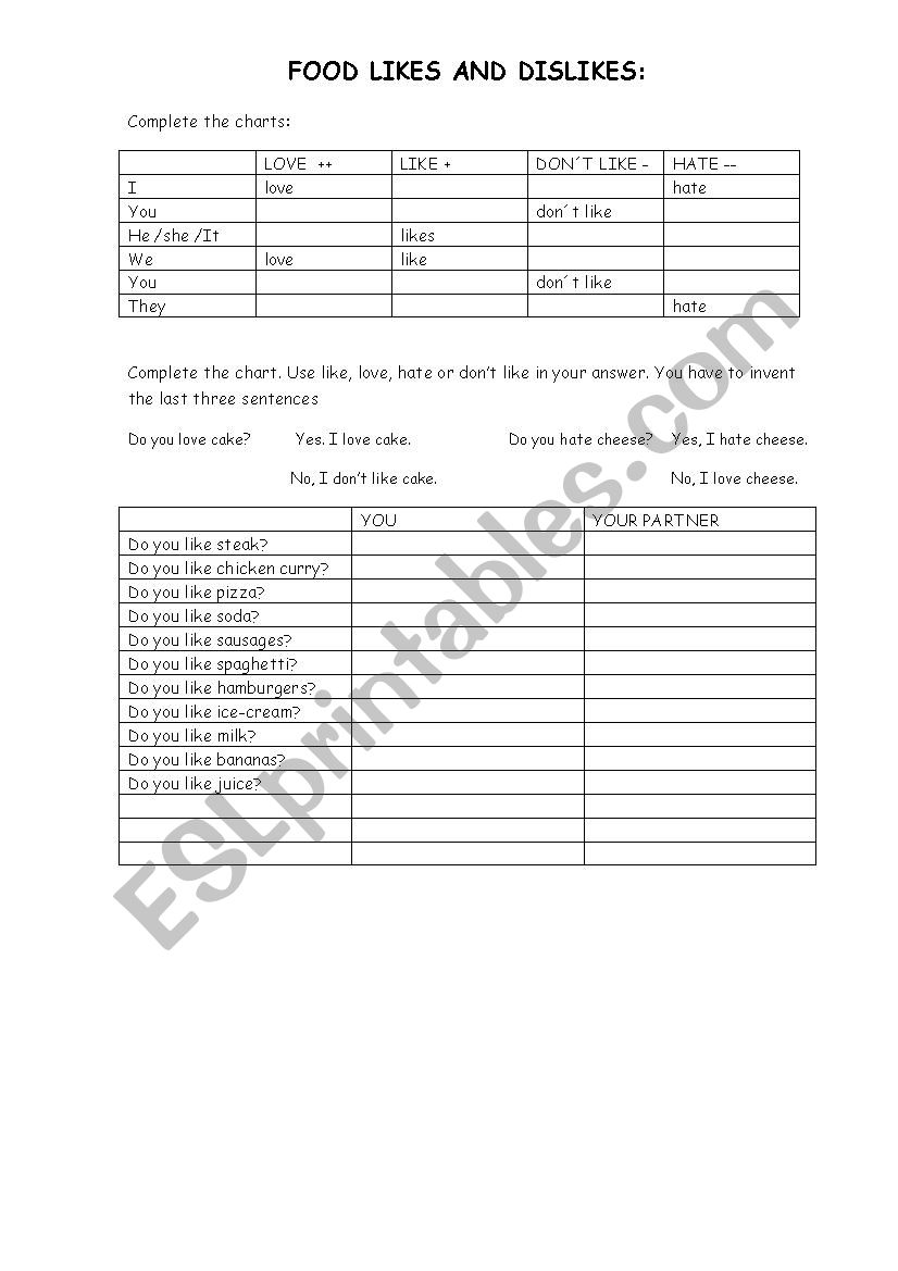 Food, likes and dislikes worksheet