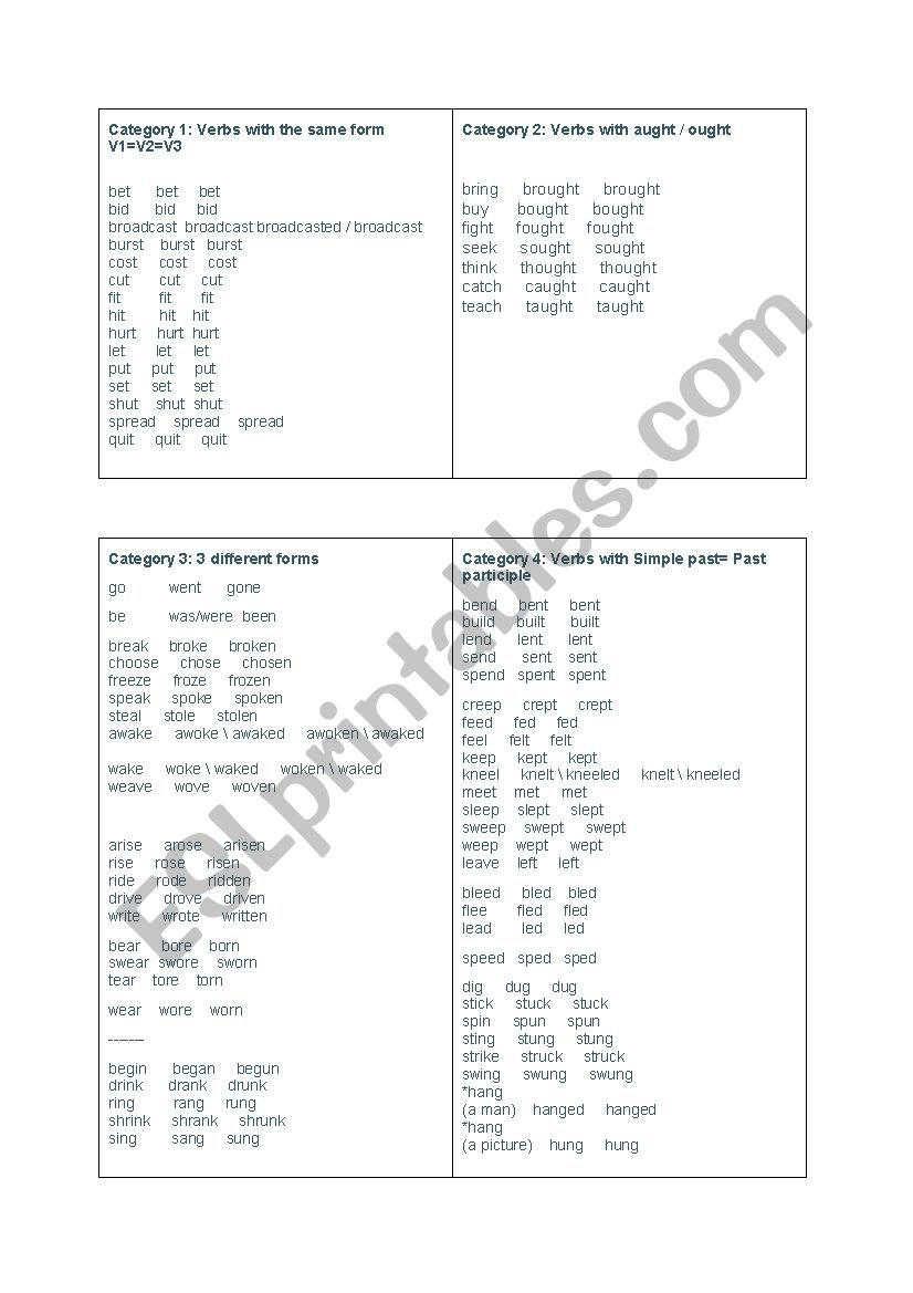 Categories of Irregular verbs worksheet