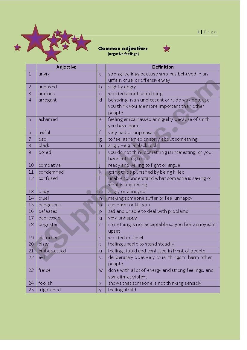 Common adjectives 5 (angry to frightened)