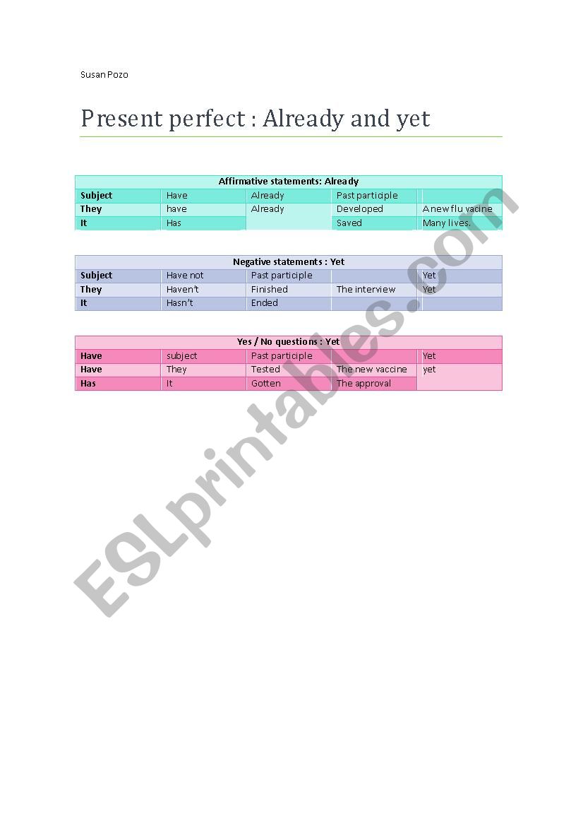 Present perfect already and yet