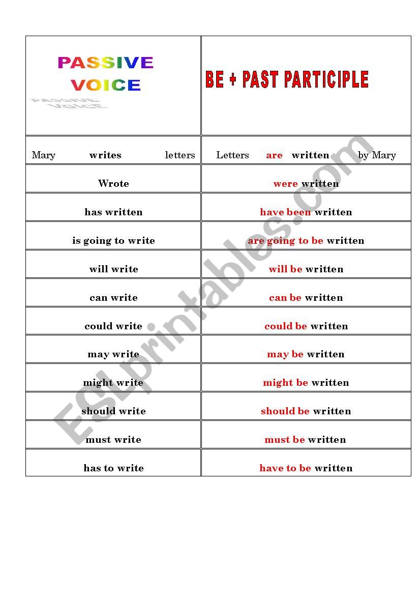 PASSIVE VOICE worksheet