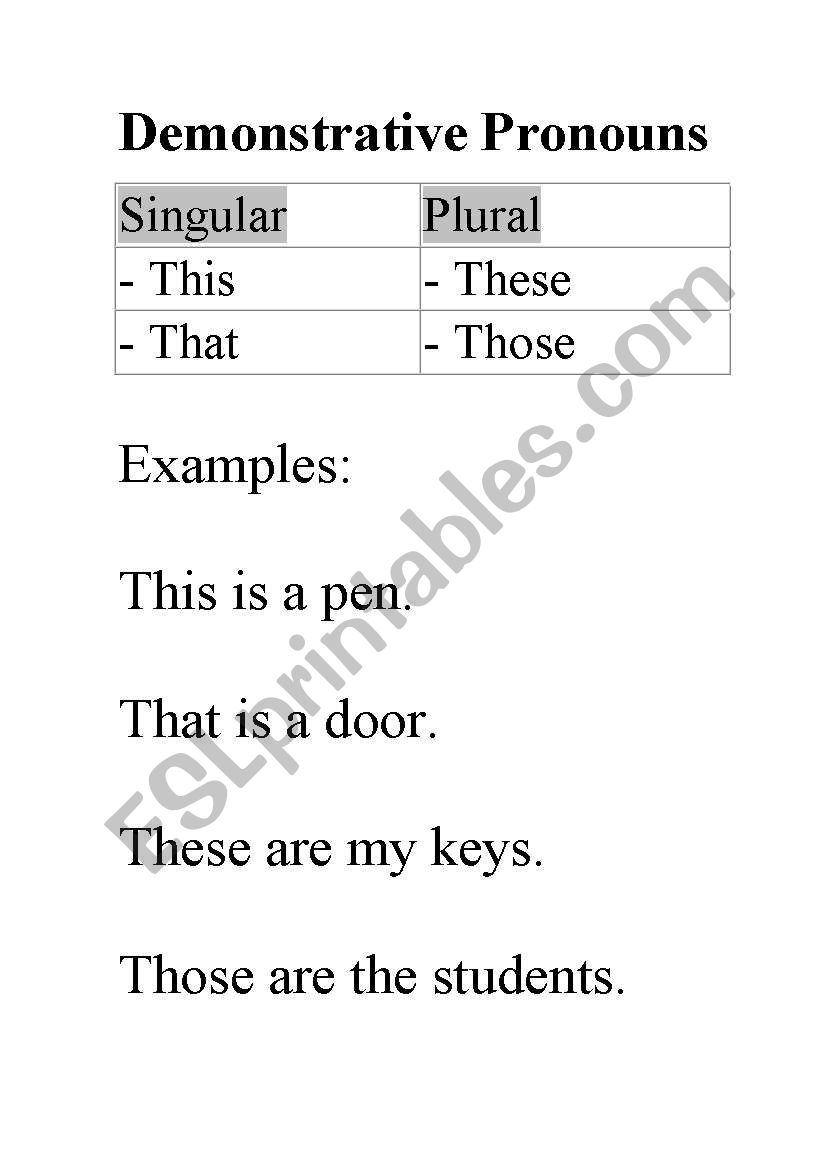 Pronouns - Demonstrative Pronouns