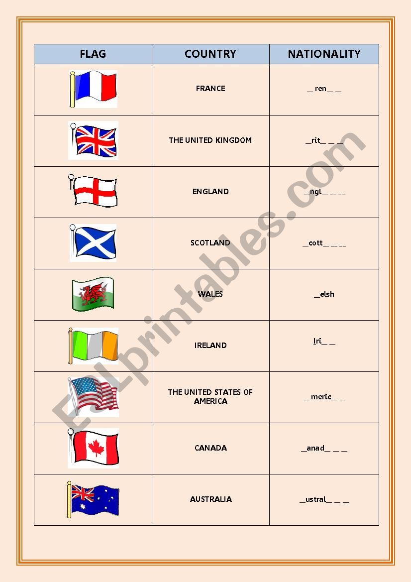 Countries and nationalities worksheet
