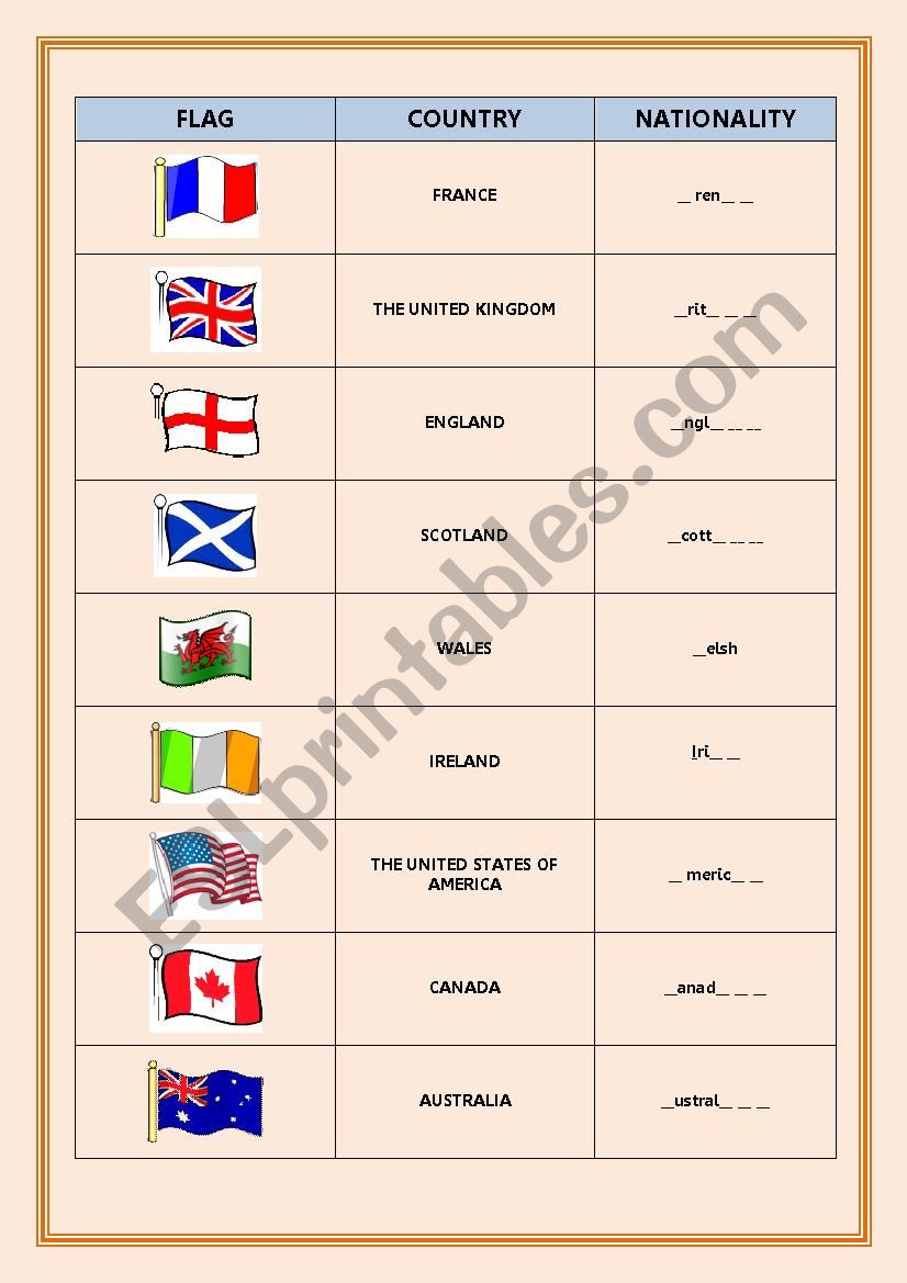 Countries and nationalities worksheet