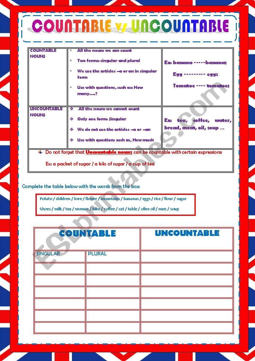 COUNTABLE AND UNCOUNTABLE NOUNS