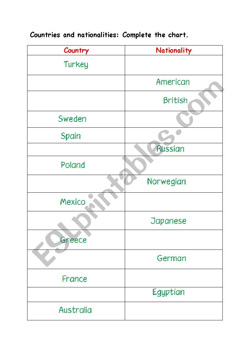 Countries and nationalities worksheet