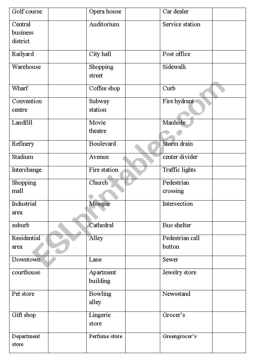 CITY TOWN building offices institutions chart