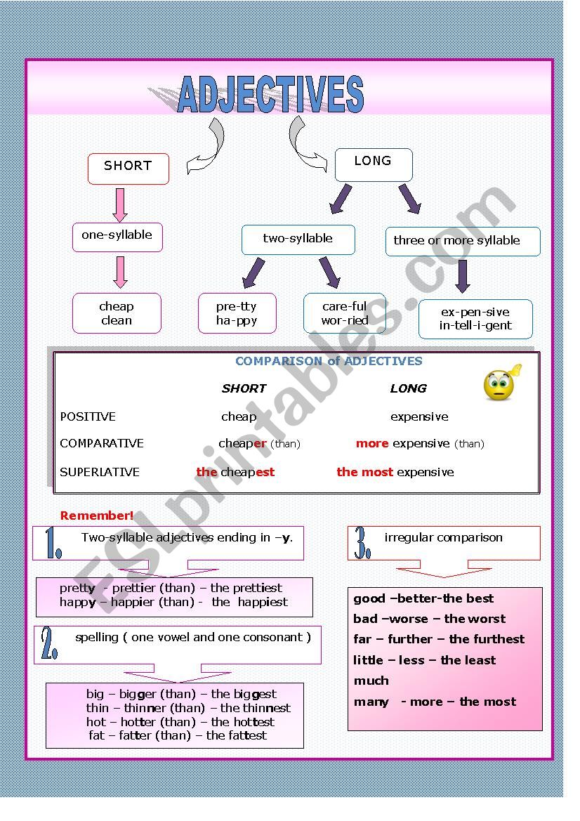 Adjectives worksheet