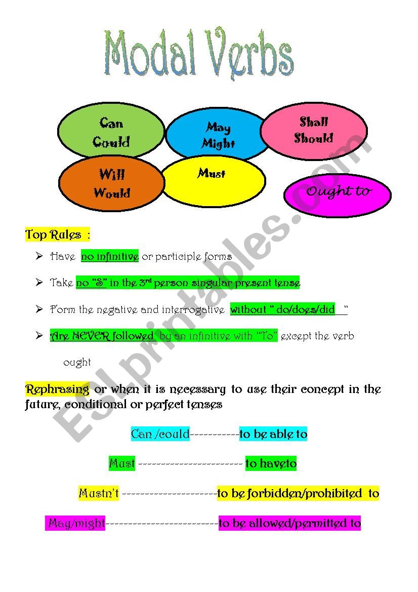 Modal Verbs: Information,rules and practice - ESL worksheet by mjudite