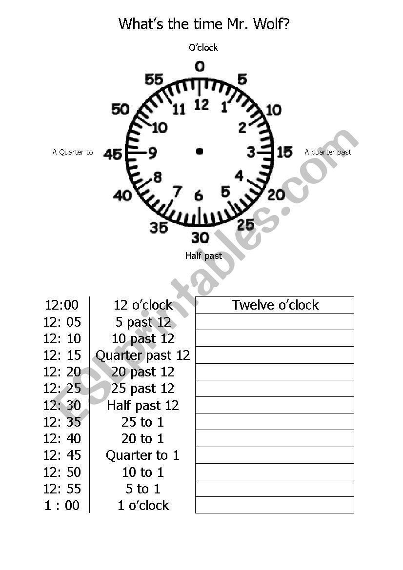 WHATS THE TIME MR WOLF ?  worksheet
