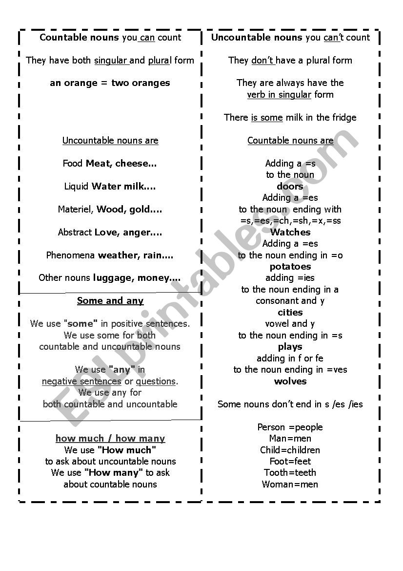 COUNTABLE AND UNCOUNTABLE  worksheet