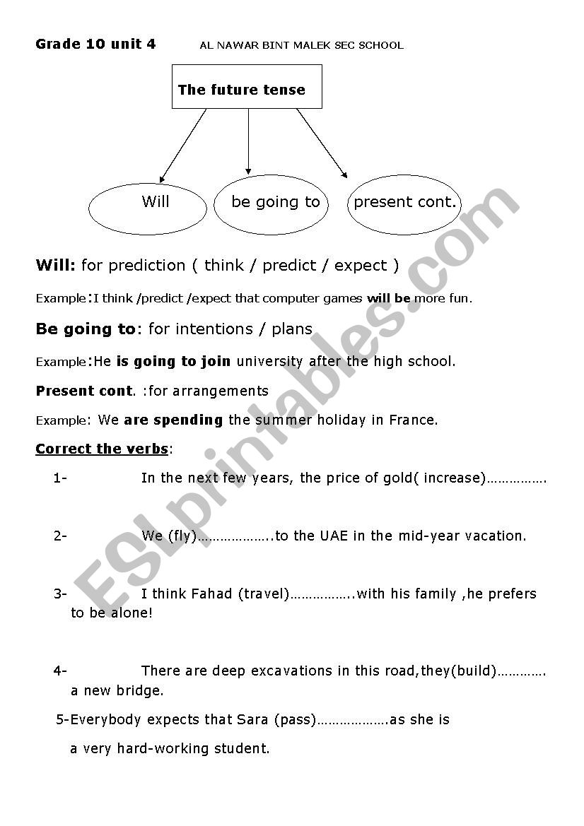 future tense worksheet