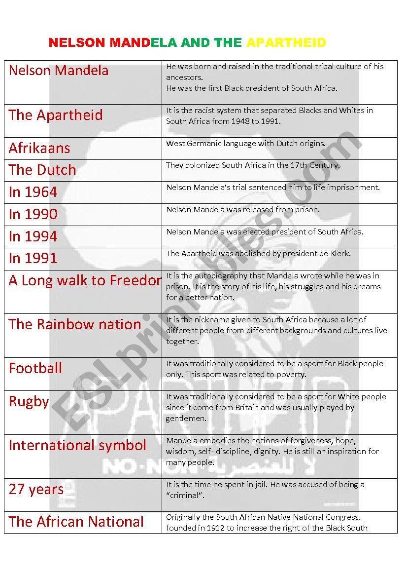 Nelson Mandela and The Apartheid