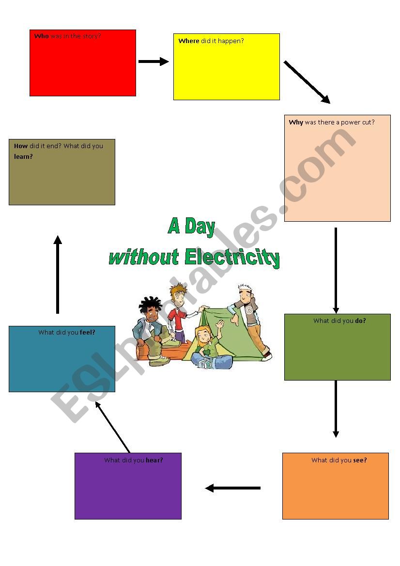 A Day without electricity - writing prompts/plan