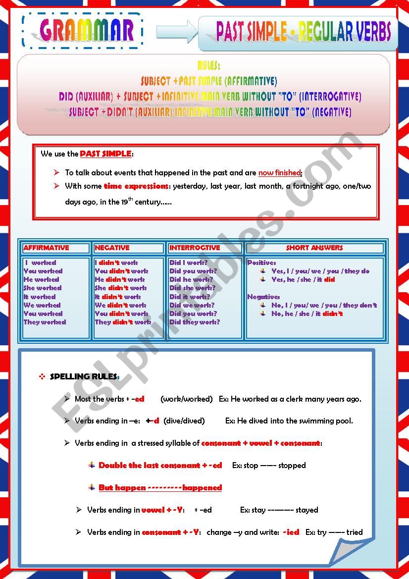 PAST SIMPLE - REGULAR VERBS - RULES AND EXERCISES