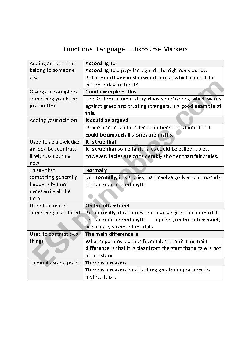 Functional Language  Discourse Markers